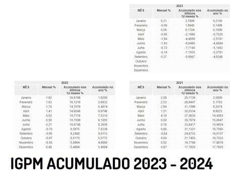 igpm acumulado 2023 - corolla 2023 hybrid preço